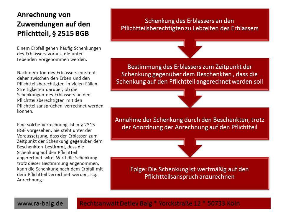 Erbrecht-Pflichtteil-Anrechnung von Zuwendungen auf den Pflichtteil, § 2515 BGB | Fachanwalt für Erbrecht Detlev Balg * Köln
