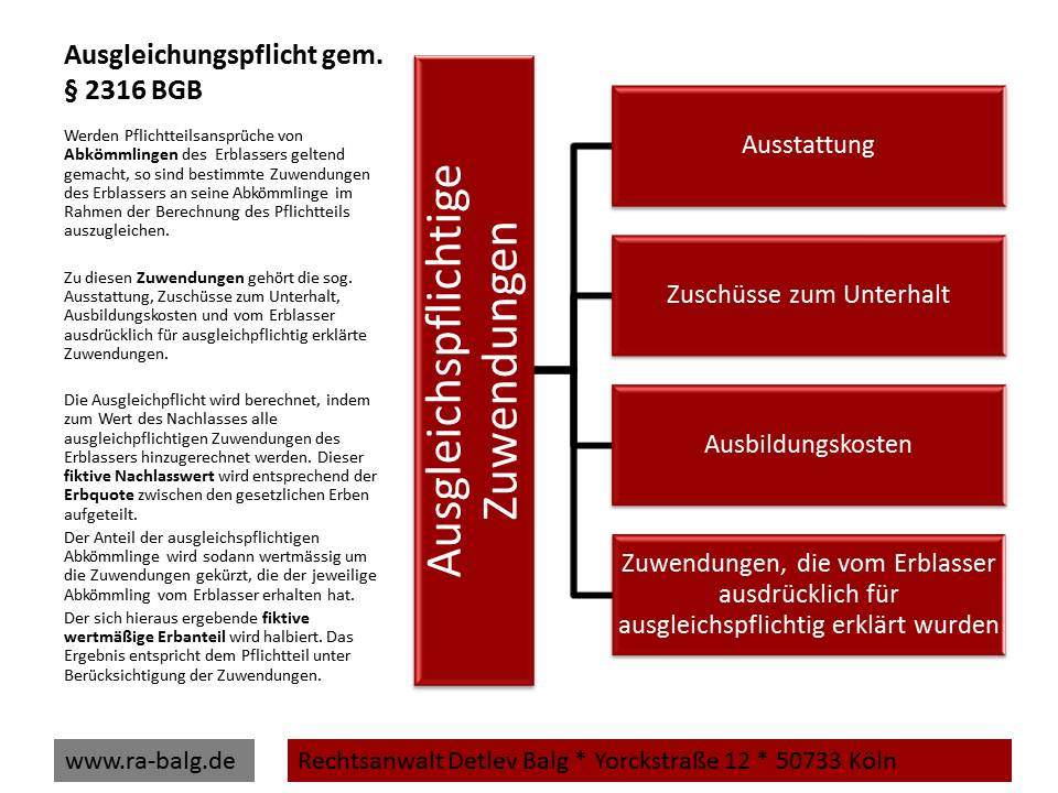 Erbrecht-Pflichtteil-Ausgleichspflichten Paragraph 2316 BGB | Fachanwalt für Erbrecht Detlev Balg * Köln