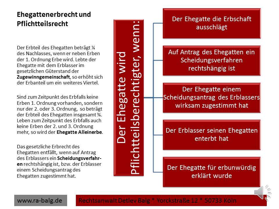 Erbrecht - Pflichtteil | Ehegattenerbrecht und Pflichtteilsrecht