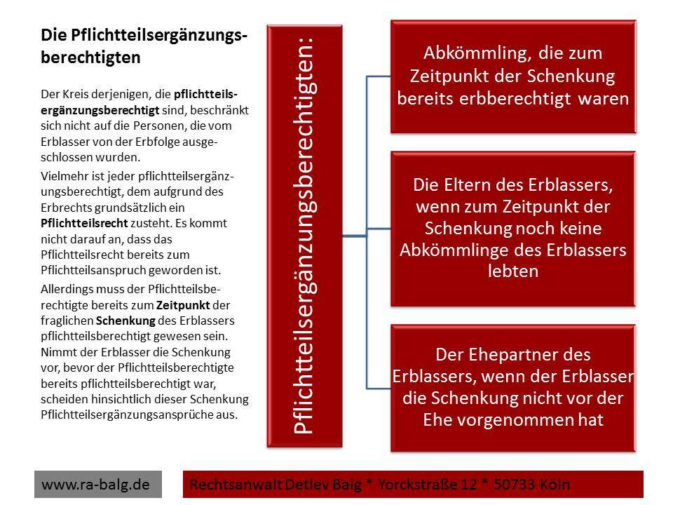 Pflichtteilsergänzungsanspruch Erbrecht-Pflichtteil-Pflichtteilsergänzungsberechtigten | Fachanwalt für Erbrecht Detlev Balg * Köln