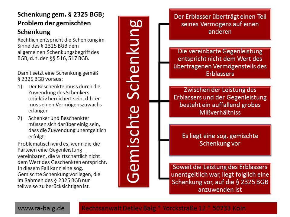 Erbrecht-Pflichtteil-Schenkung gem. § 2325 BGB Problem der gemischten Schenkung | Fachanwalt für Erbrecht Detlev Balg * Köln