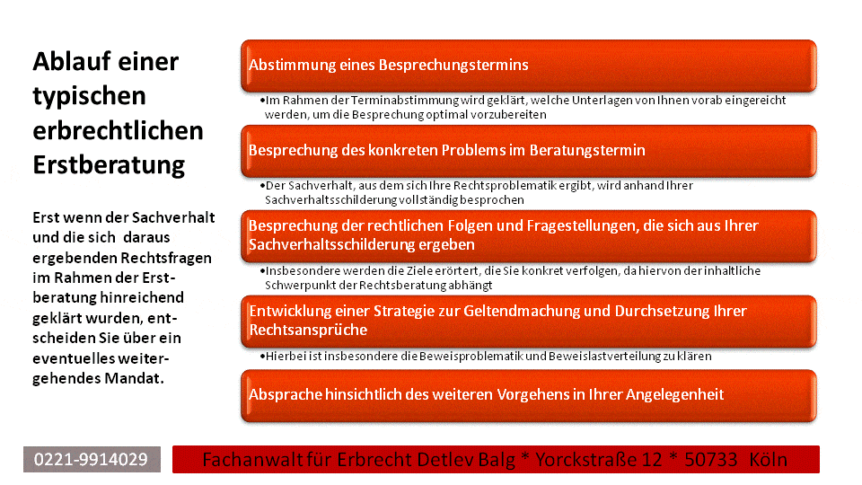 Fachanwalt Erbrecht Köln | Rechtsanwalt Erbrecht Köln | Erbrechtliche Erstberatung - Kanzlei Detlev Balg